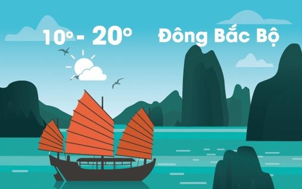 Thoi tiet ngay 10/2: Bac Bo troi chuyen ret kem mua nho hinh anh