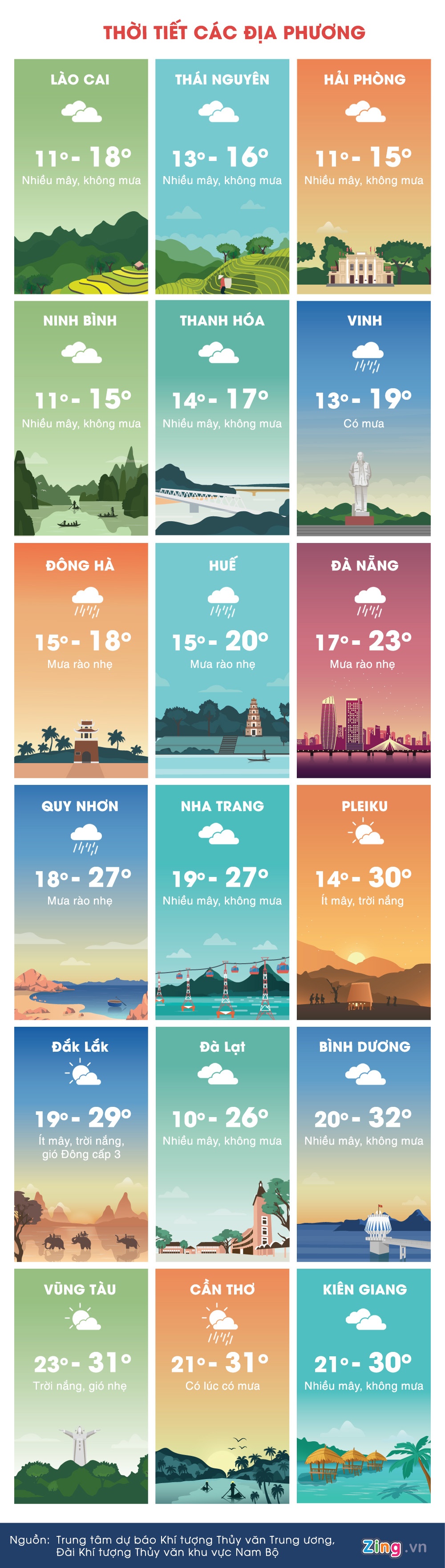 du bao thoi tiet ngay 11/2 anh 3