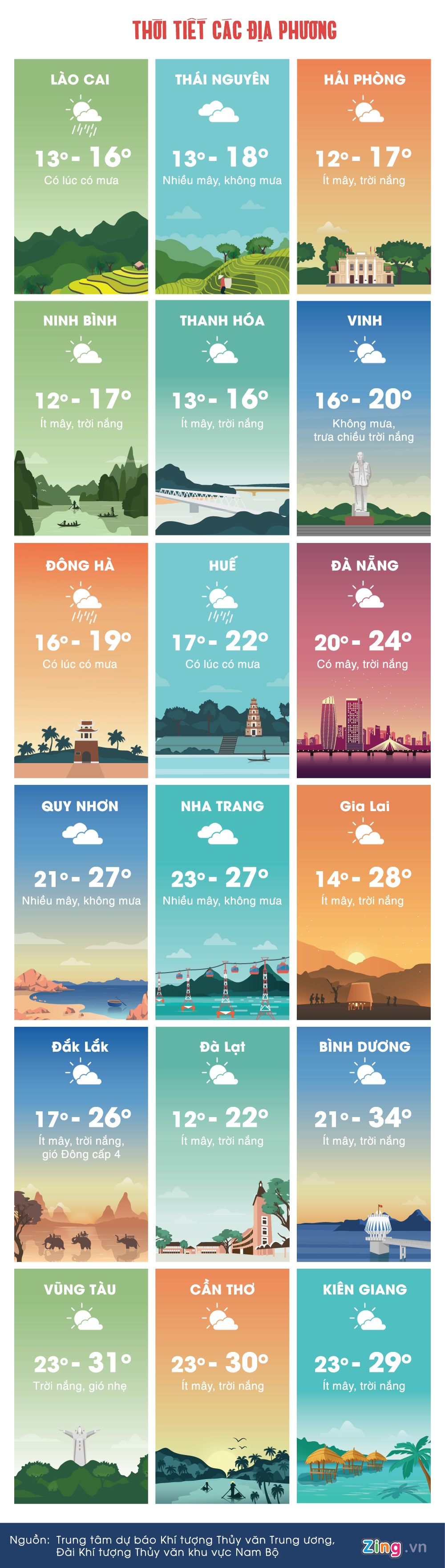 du bao thoi tiet ngay 28 thang Chap anh 3