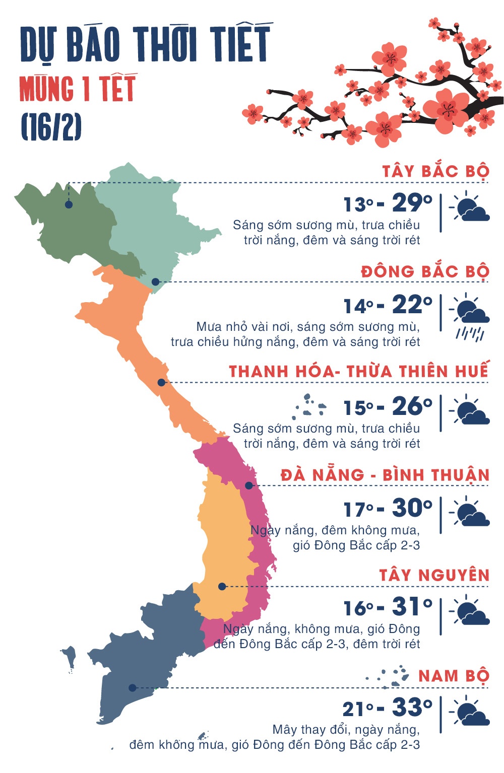 du bao thoi tiet ngay mung 1 Tet anh 1