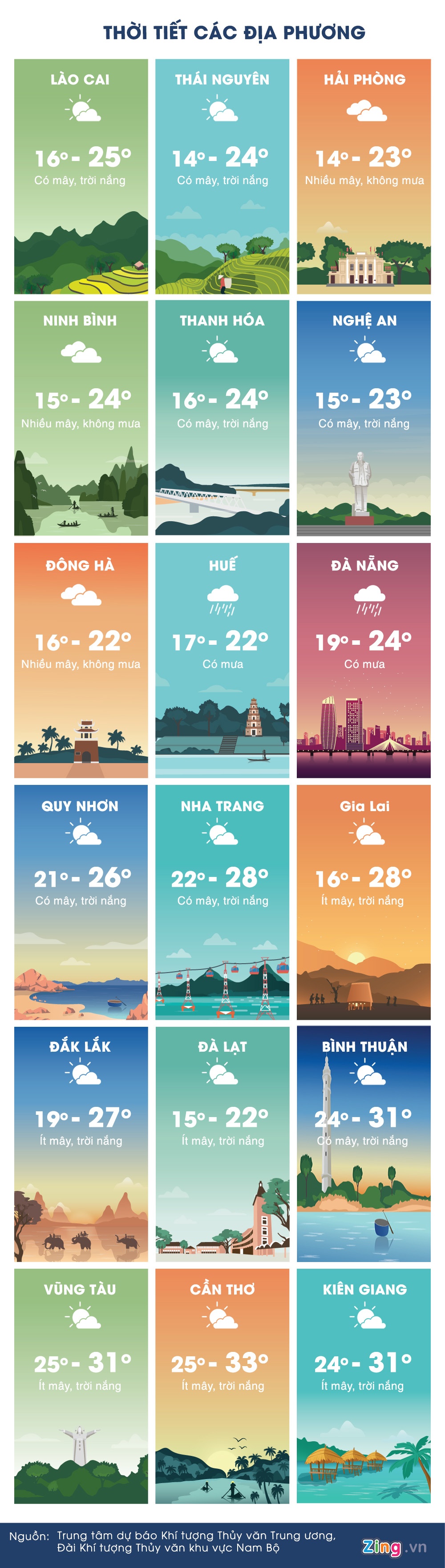 du bao thoi tiet ngay 11/3 anh 3