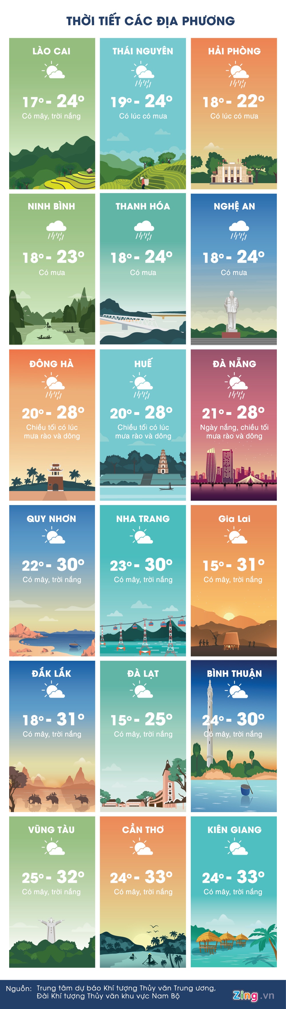 du bao thoi tiet ngay 14/3 anh 3