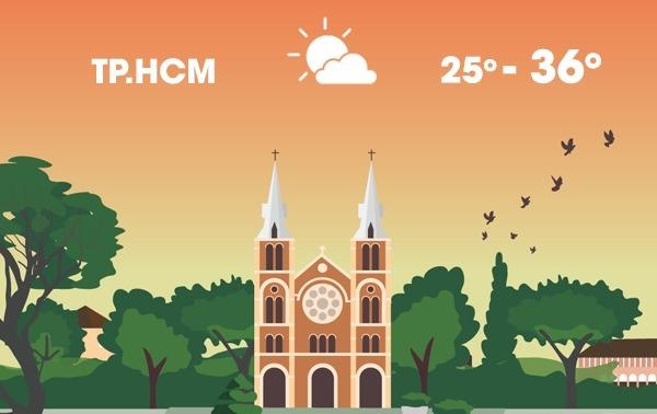 Thoi tiet ngay 25/3: Sai Gon tang nhiet, nong 36 do C hinh anh