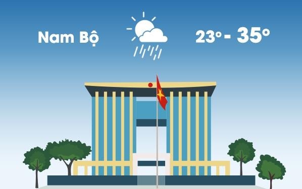 Thoi tiet ngay 3/4: Nam Bo ngay nang nong, chieu toi mua dong hinh anh