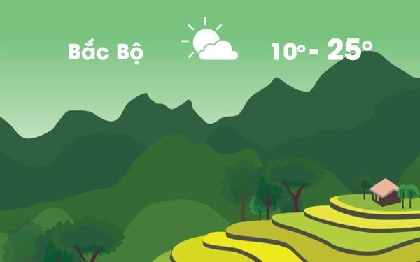 Thoi tiet ngay 8/4: Bac Bo hung nang ban ngay, ret ve dem hinh anh