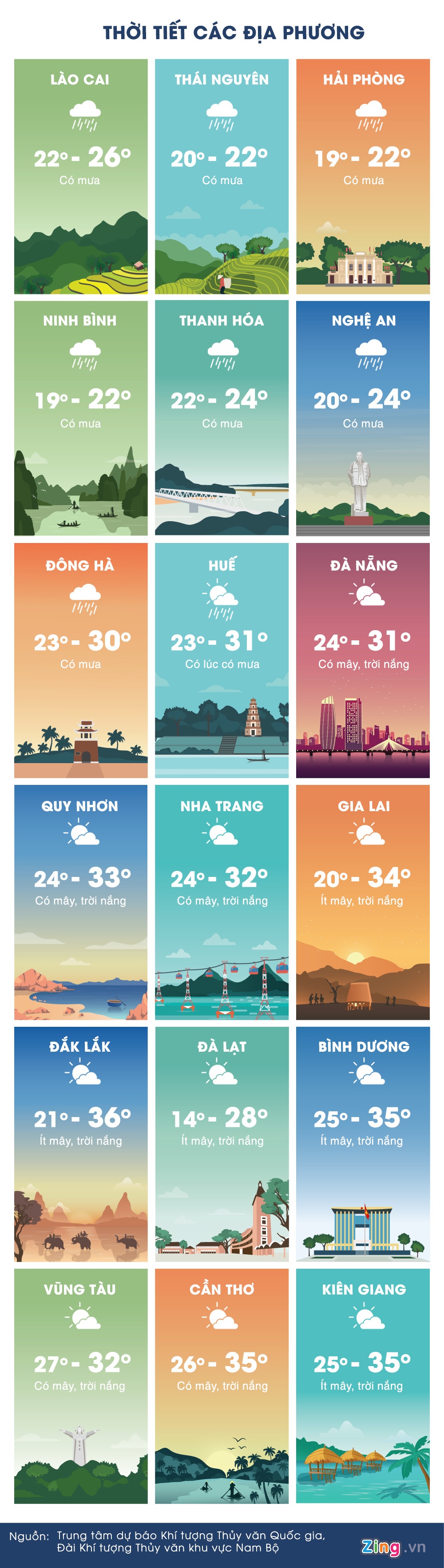 du bao thoi tiet ngay 15/4 anh 3