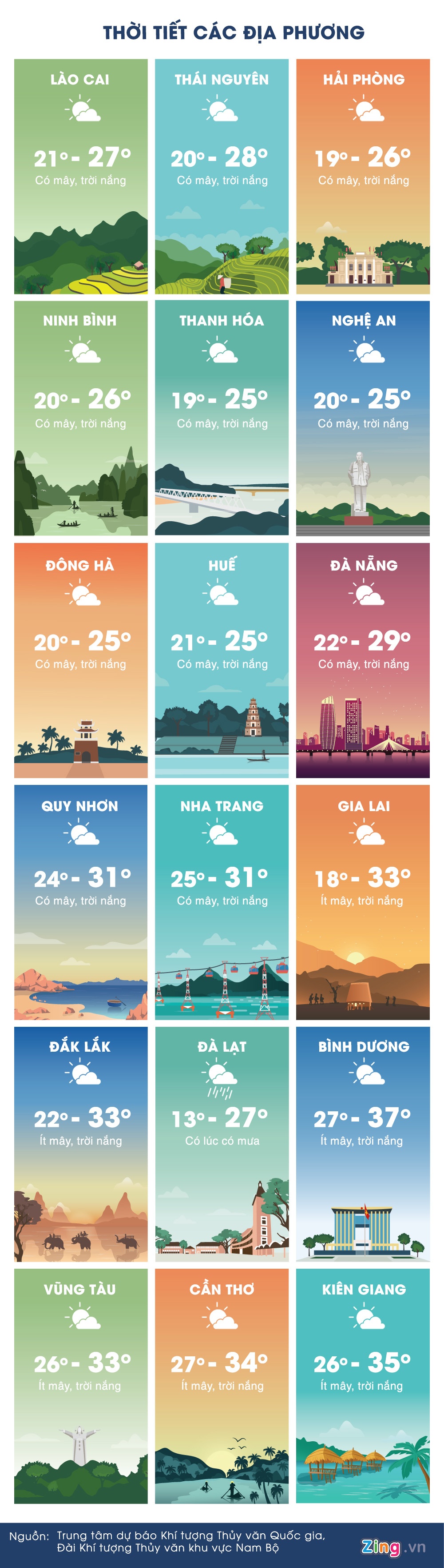 du bao thoi tiet ngay 18/4 anh 3