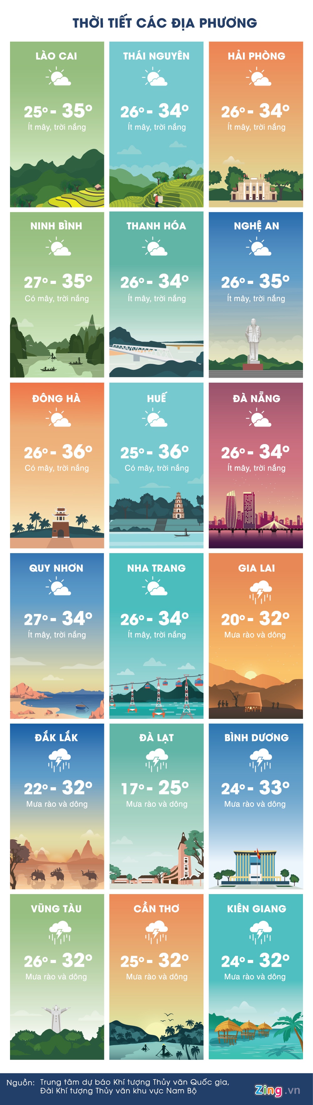 du bao thoi tiet ngay 25/5 anh 3