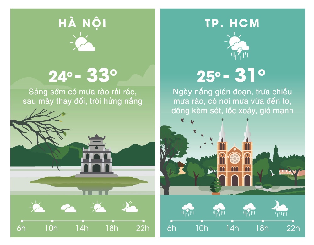 du bao thoi tiet ngay 5/6 anh 2