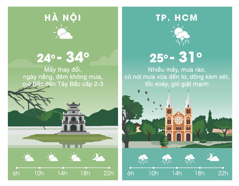 du bao thoi tiet ngay 6/6 anh 2