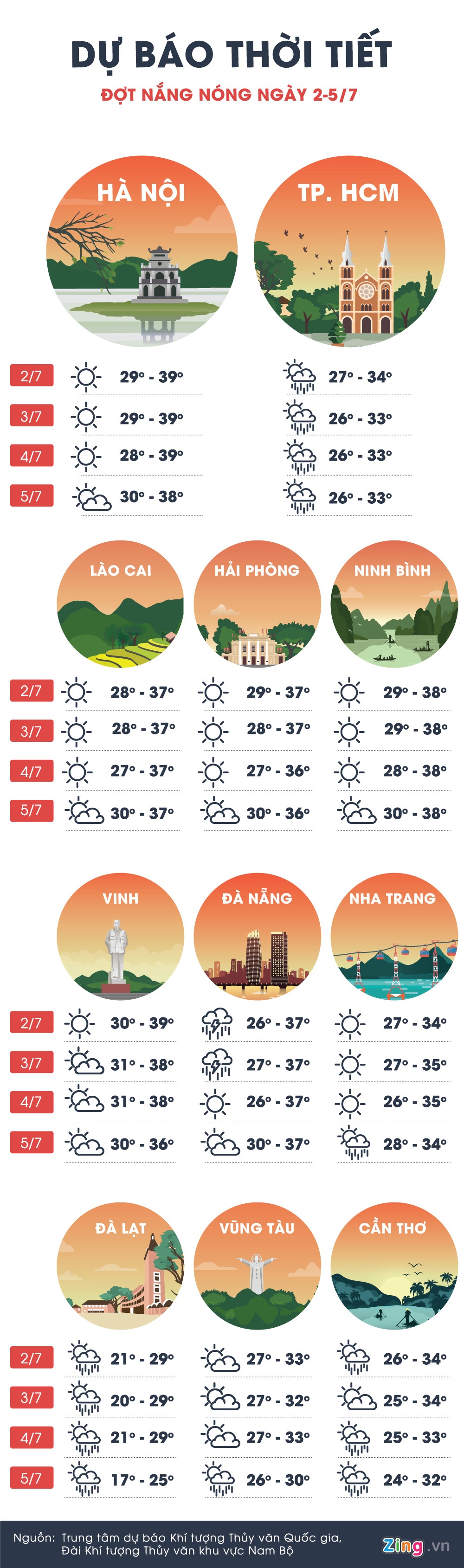 du bao thoi tiet ngay 2/7 anh 1