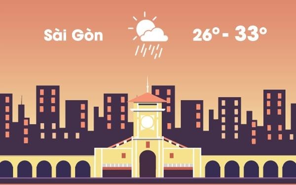 Thoi tiet ngay 29/7: Ha Noi con mua, Sai Gon nang gian doan hinh anh