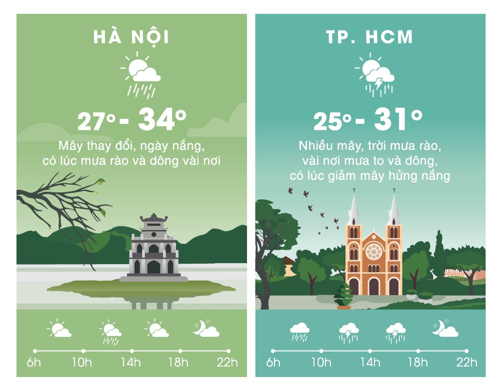 du bao thoi tiet ngay 9/8 anh 2