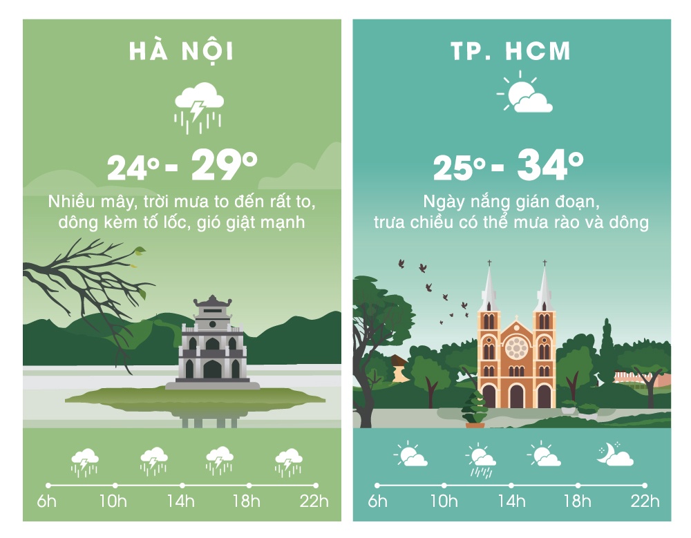 du bao thoi tiet ngay 30/8 anh 2