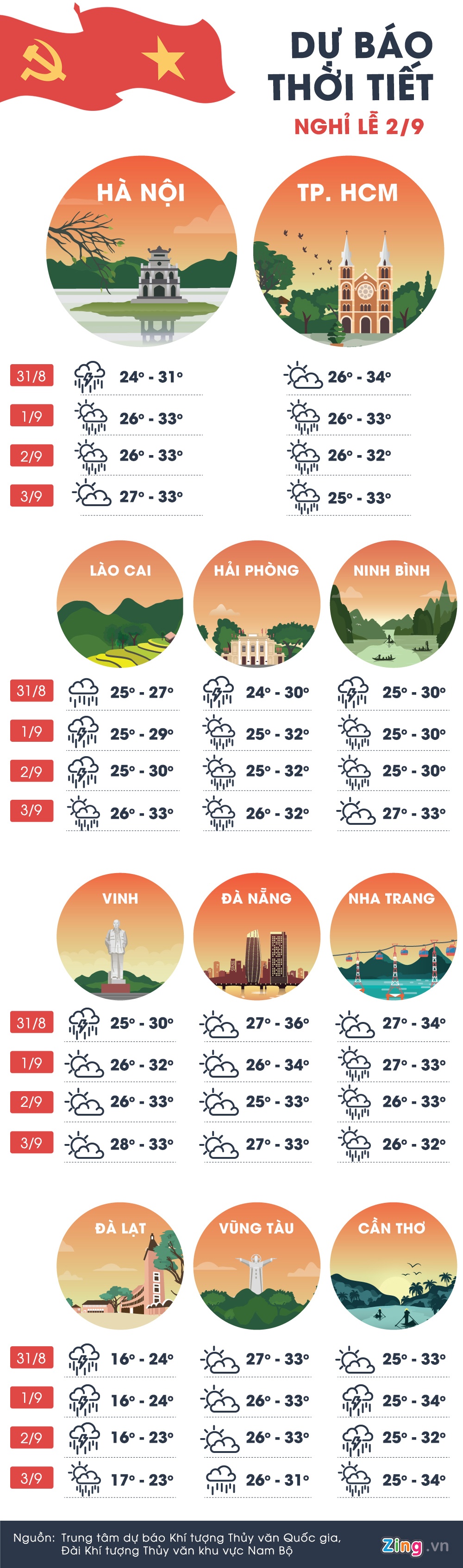 thời tiết đợt nghỉ lễ 2/9 ảnh 1 thoi tiet dot nghi le 2/9 anh 1