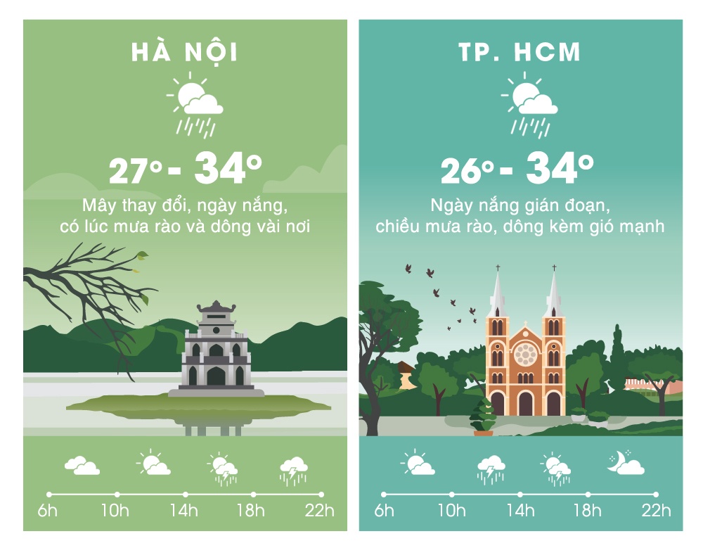 du bao thoi tiet ngay 1/9 anh 2