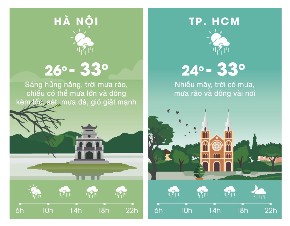 du bao thoi tiet ngay 7/9 anh 2