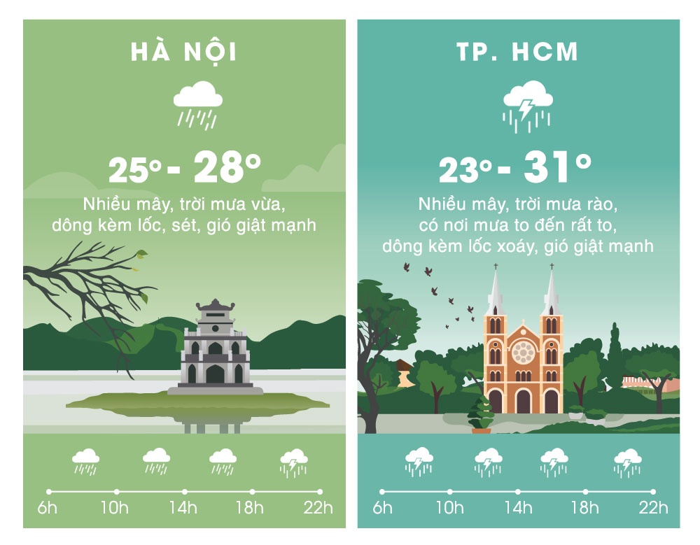 du bao thoi tiet ngay 17/9 anh 2