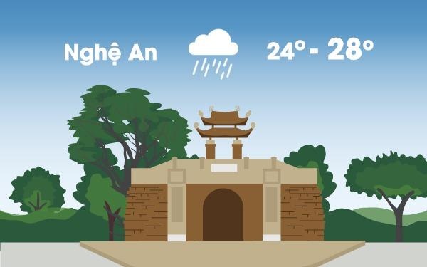 Thoi tiet ngay 29/9: Canh bao mua lon va ngap lut o Trung Bo hinh anh