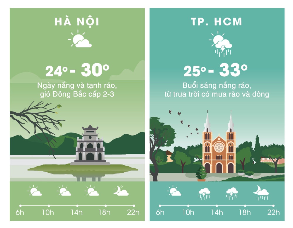 du bao thoi tiet ngay 29/9 anh 2