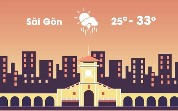 Thoi tiet ngay 30/9: Sai Gon co mua lon tu buoi trua hinh anh
