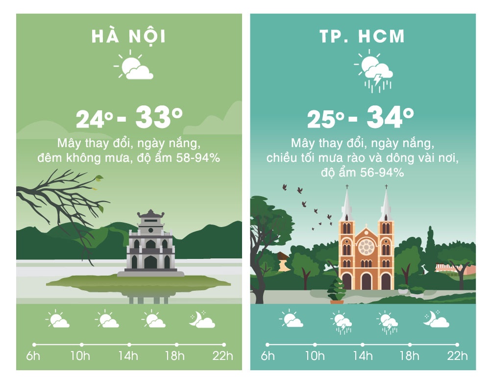 du bao thoi tiet ngay 8/10 anh 2