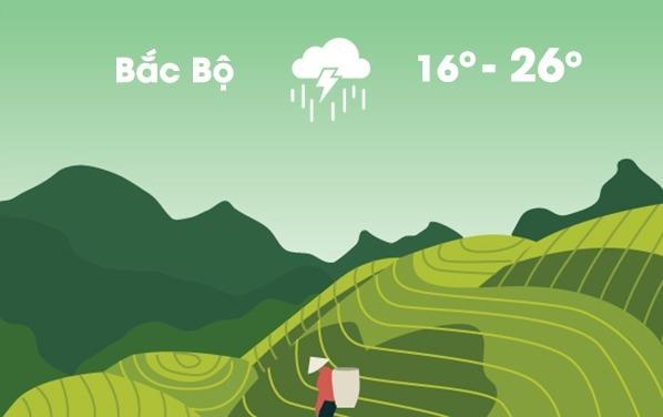 Thoi tiet ngay 10/10: Bac Bo chuyen lanh, thap nhat 16 do C hinh anh
