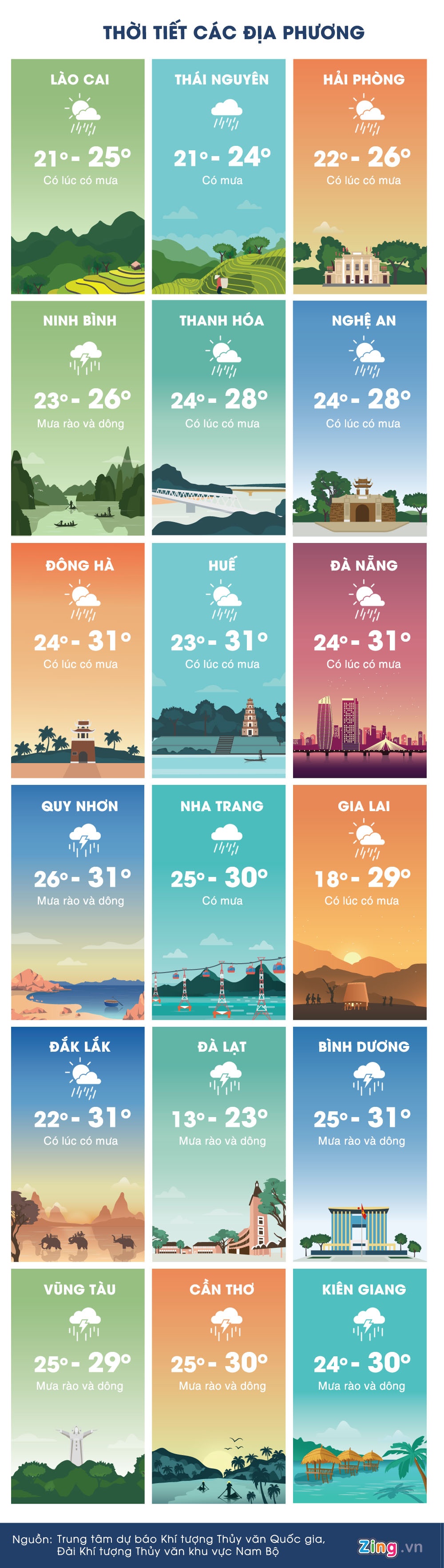 du bao thoi tiet ngay 23/10 anh 3