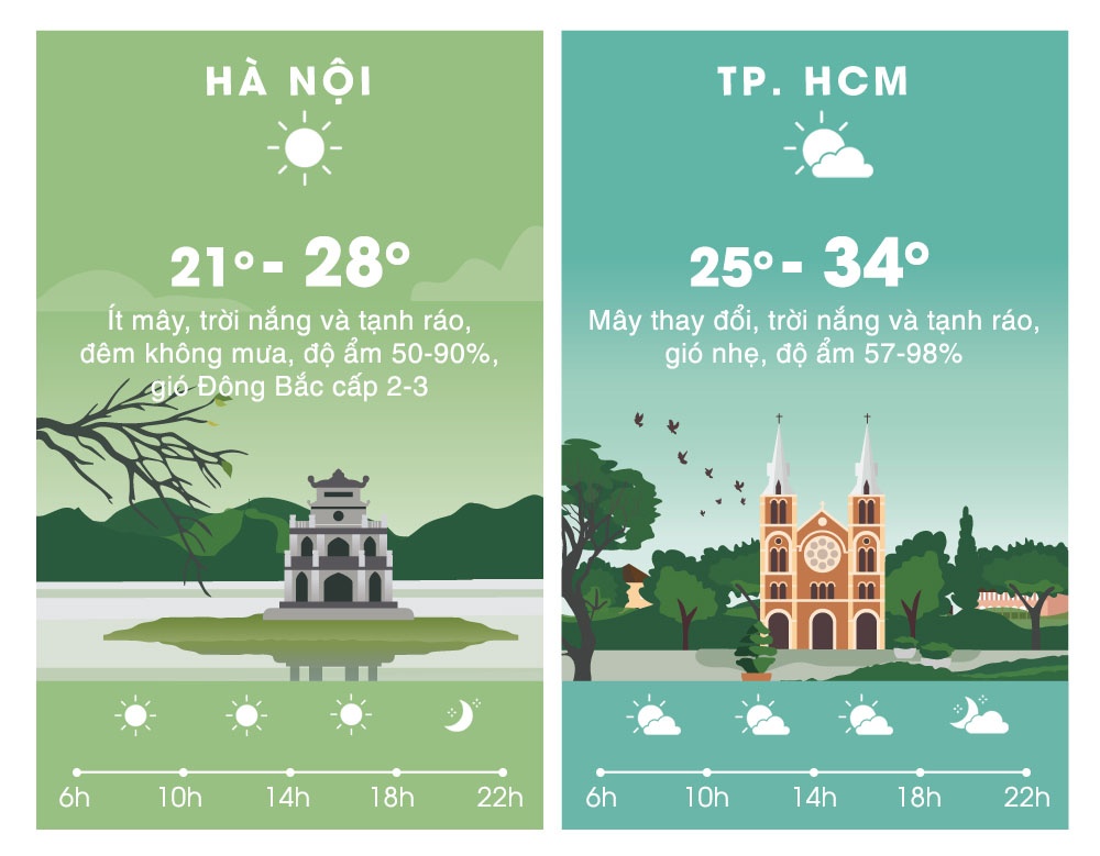 du bao thoi tiet ngay 29/10 anh 2