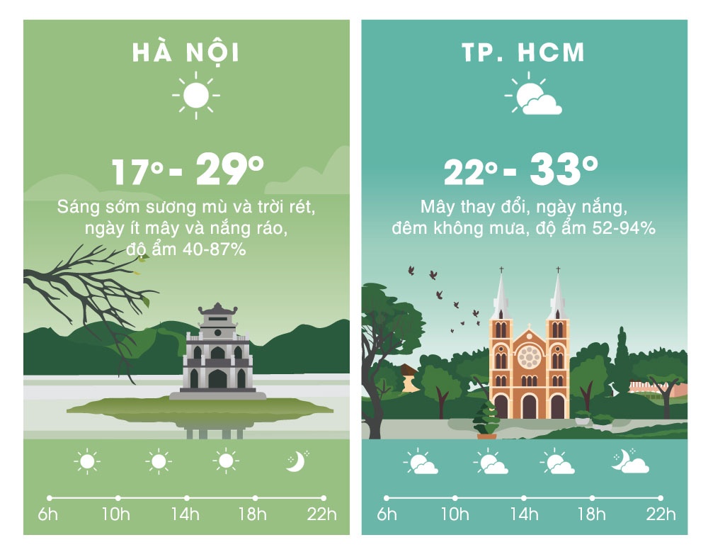 du bao thoi tiet ngay 1/11 anh 2