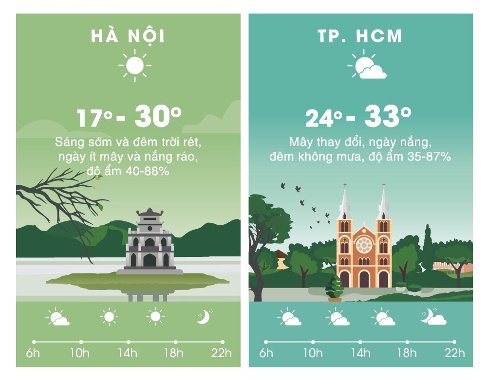 du bao thoi tiet ngay 2/11 anh 2