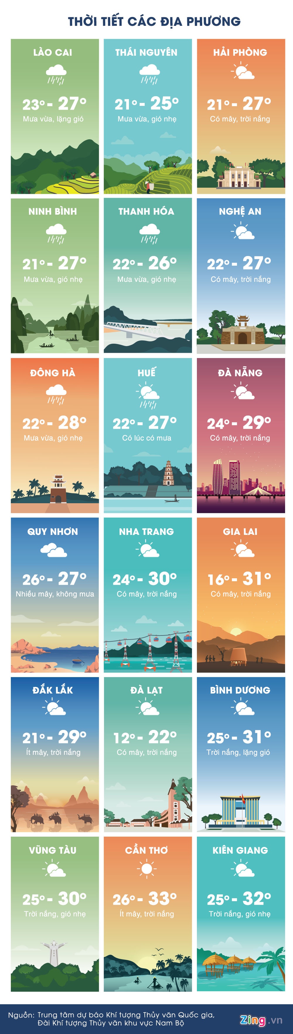 thoi tiet ngay 5/12 anh 3