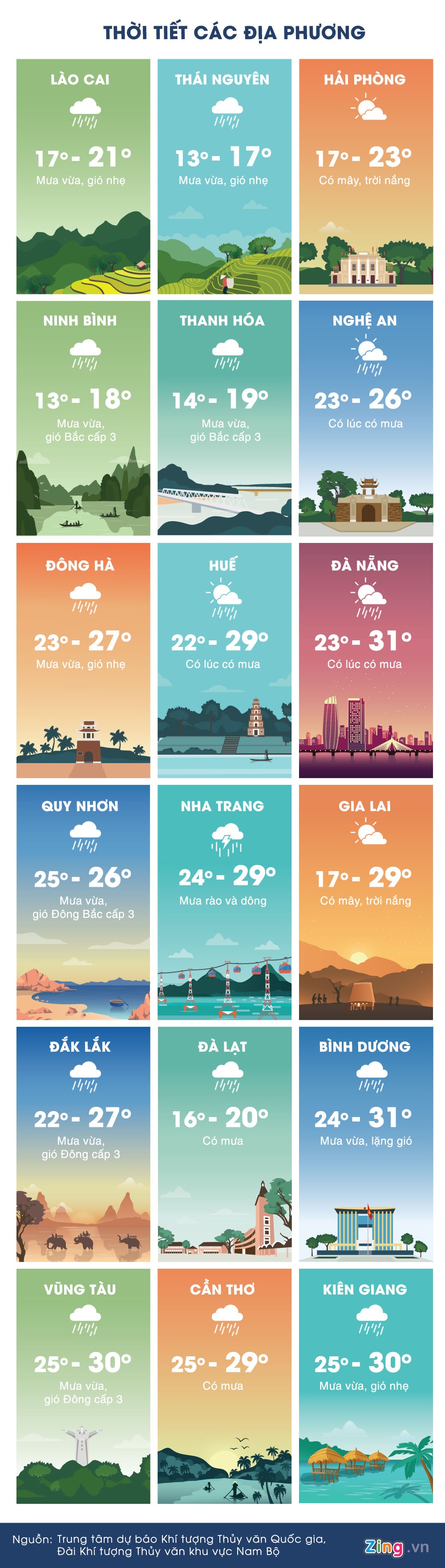 thoi tiet ngay 7/12 anh 3