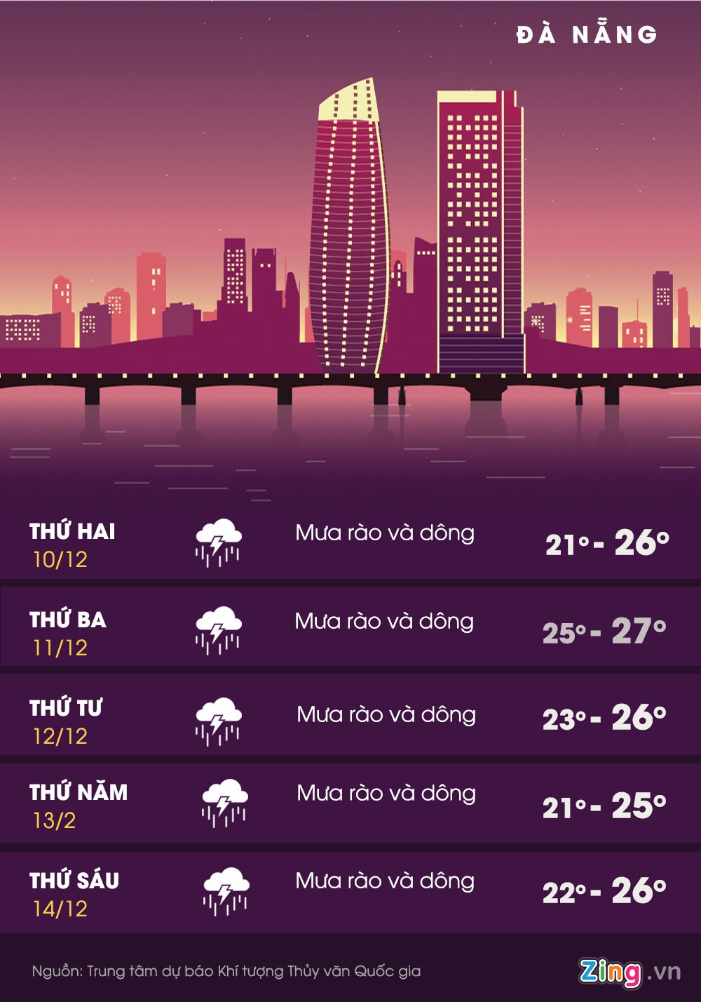 miền Bắc mưa rét suốt tuần ảnh 1 mien Bac mua ret suot tuan anh 1