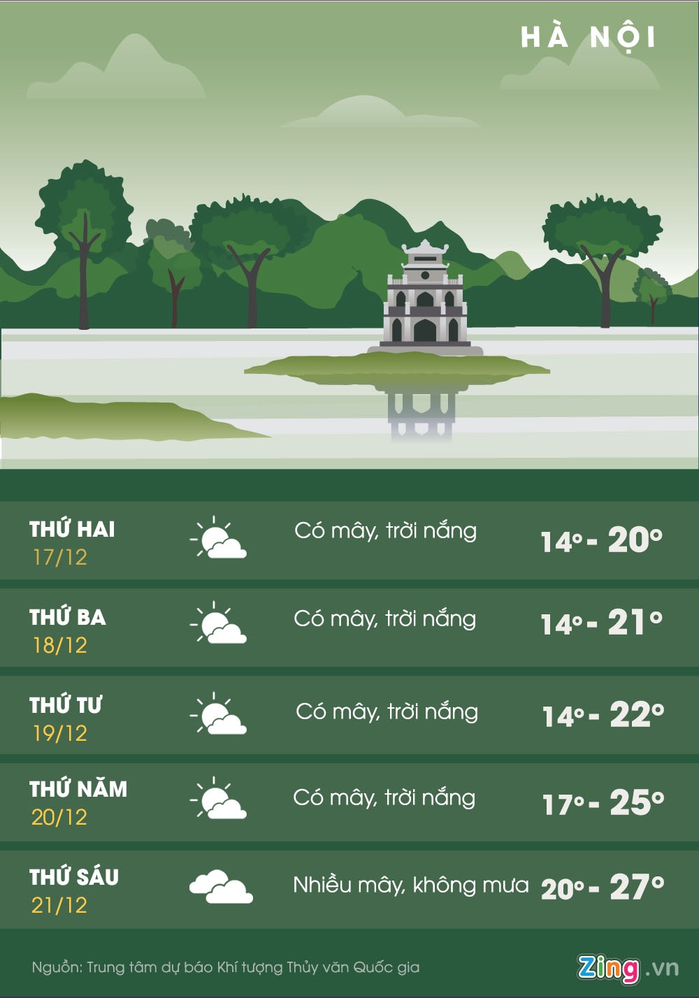 du bao thoi tiet tuan anh 1