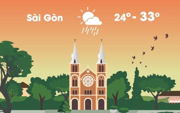 Thoi tiet ngay 19/12: Ha Noi nang rao, Sai Gon mua rao hinh anh