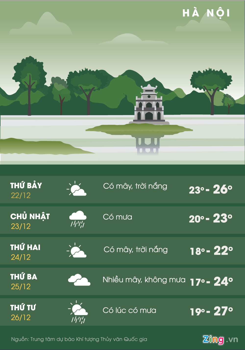 Bac Bo chuyen ret anh 1