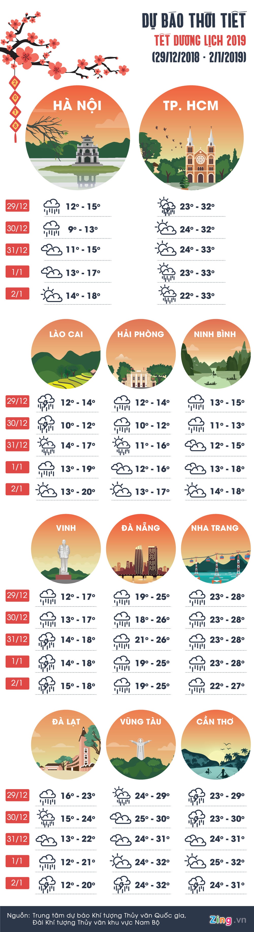 thoi tiet Tet Duong lich 2019 anh 1