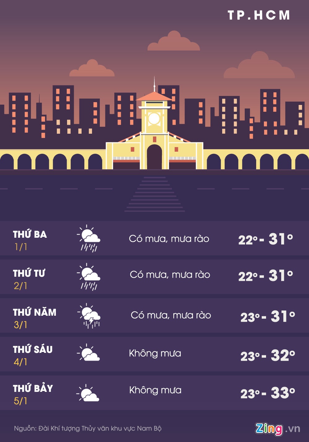 áp thấp nhiệt đới mạnh lên thành bão ảnh 1 ap thap nhiet doi manh len thanh bao anh 1