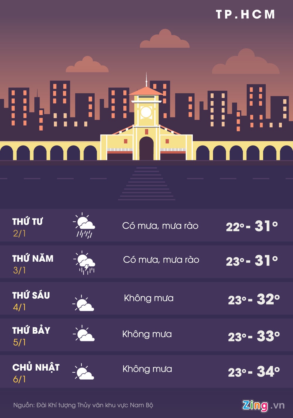 thời tiết Tết Âm lịch 2019 ảnh 2 thoi tiet Tet Am lich 2019 anh 2