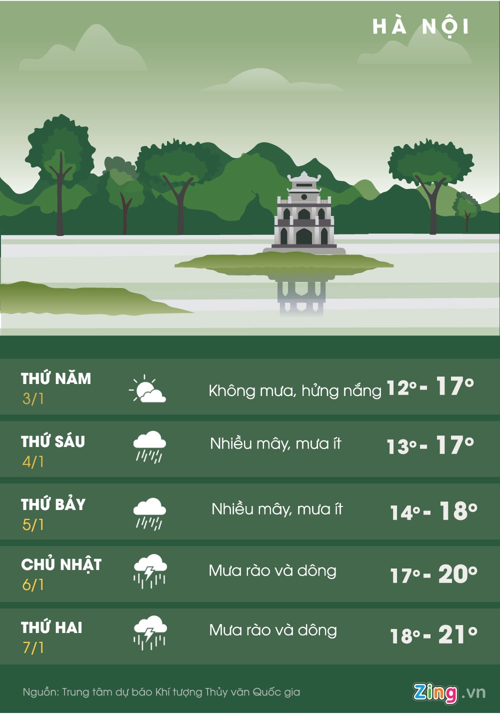 Bac Bo ret dam anh 1