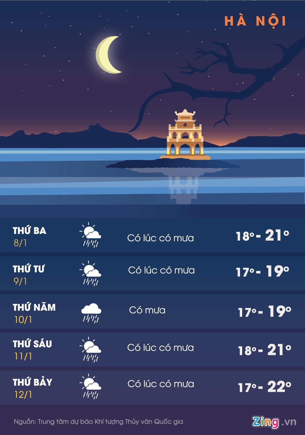 Bac Bo mua dien rong anh 1