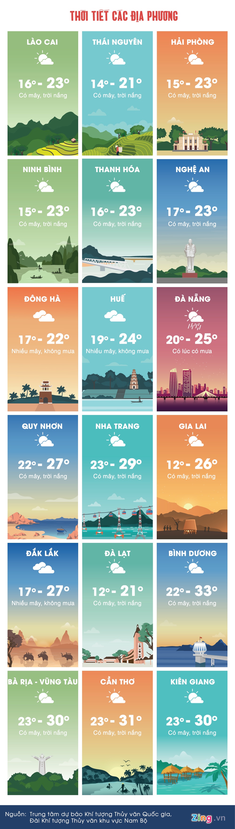 thoi tiet ngay 28/1 anh 3