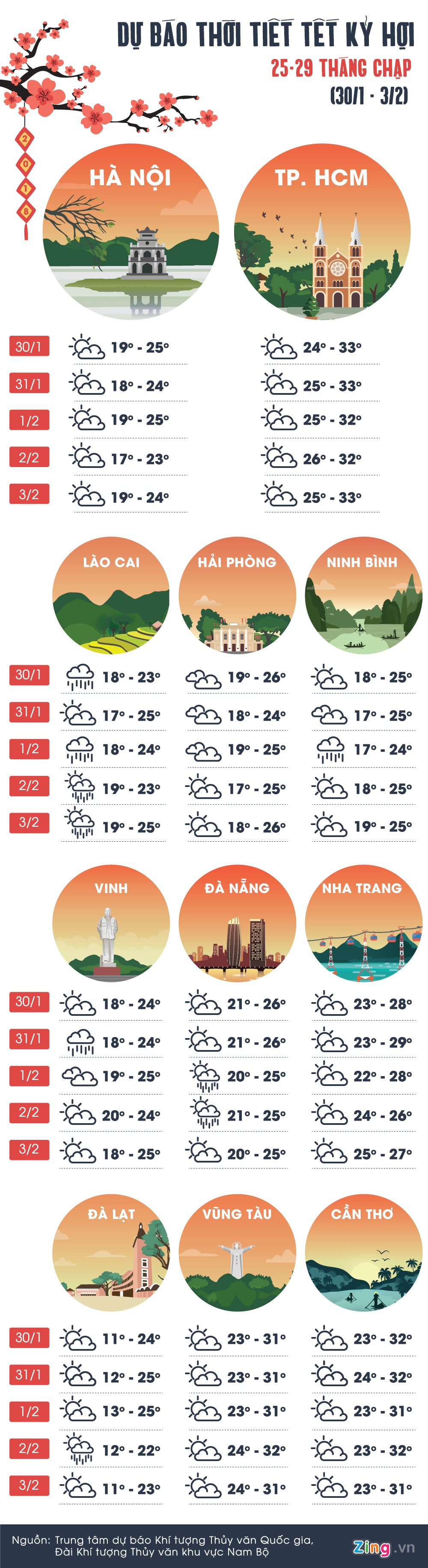 thoi tiet Tet Ky Hoi anh 1