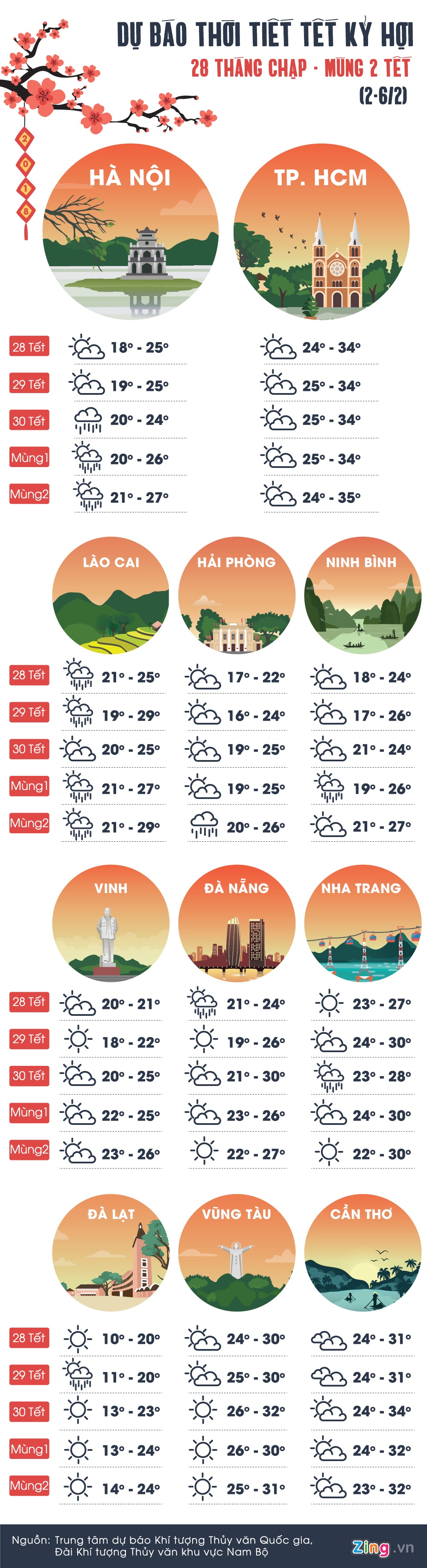 thoi tiet Tet anh 1