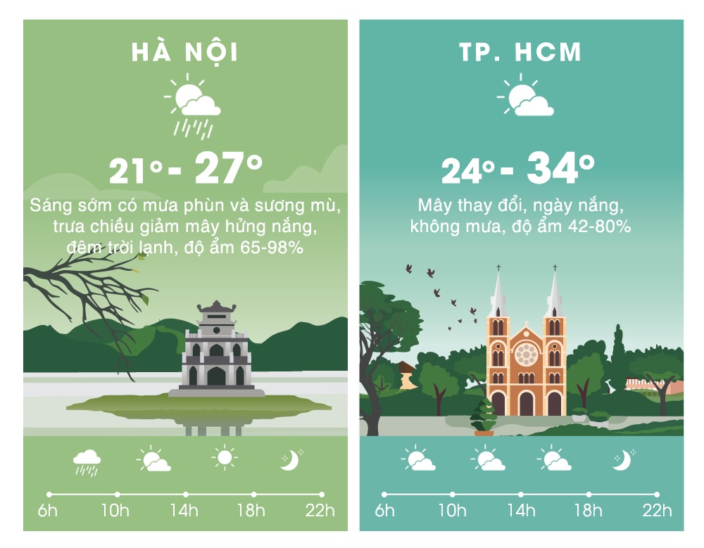 thoi tiet mung 1 Tet anh 2