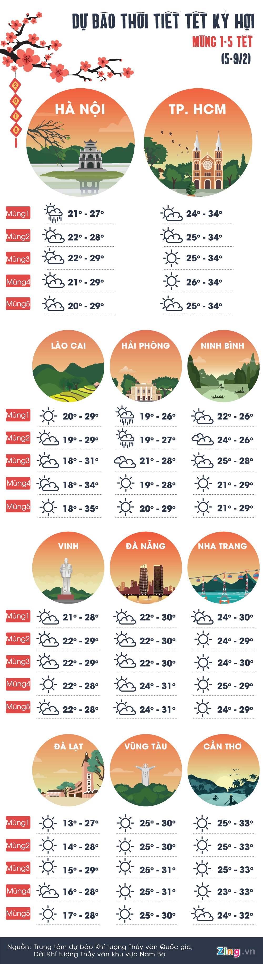 thoi tiet Tet Nguyen dan anh 1