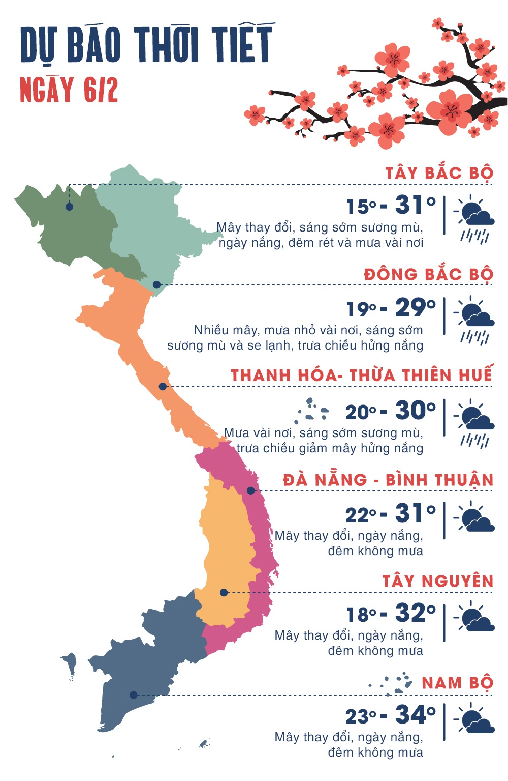 thoi tiet mung 2 Tet anh 1