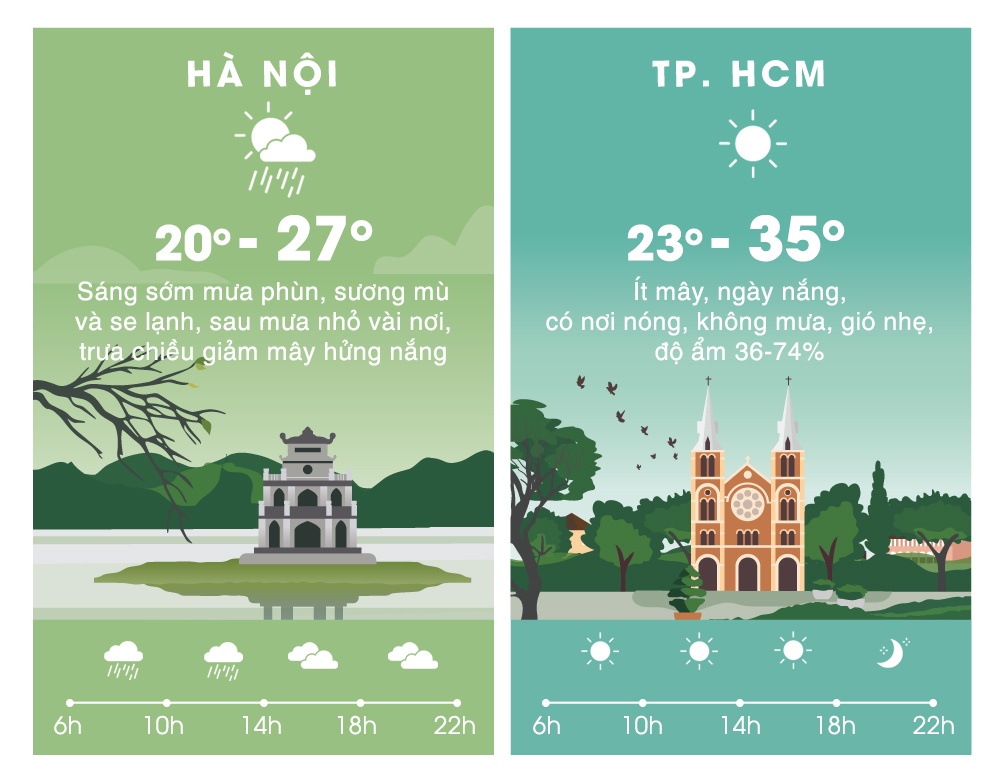 thoi tiet ngay 11/2 anh 2