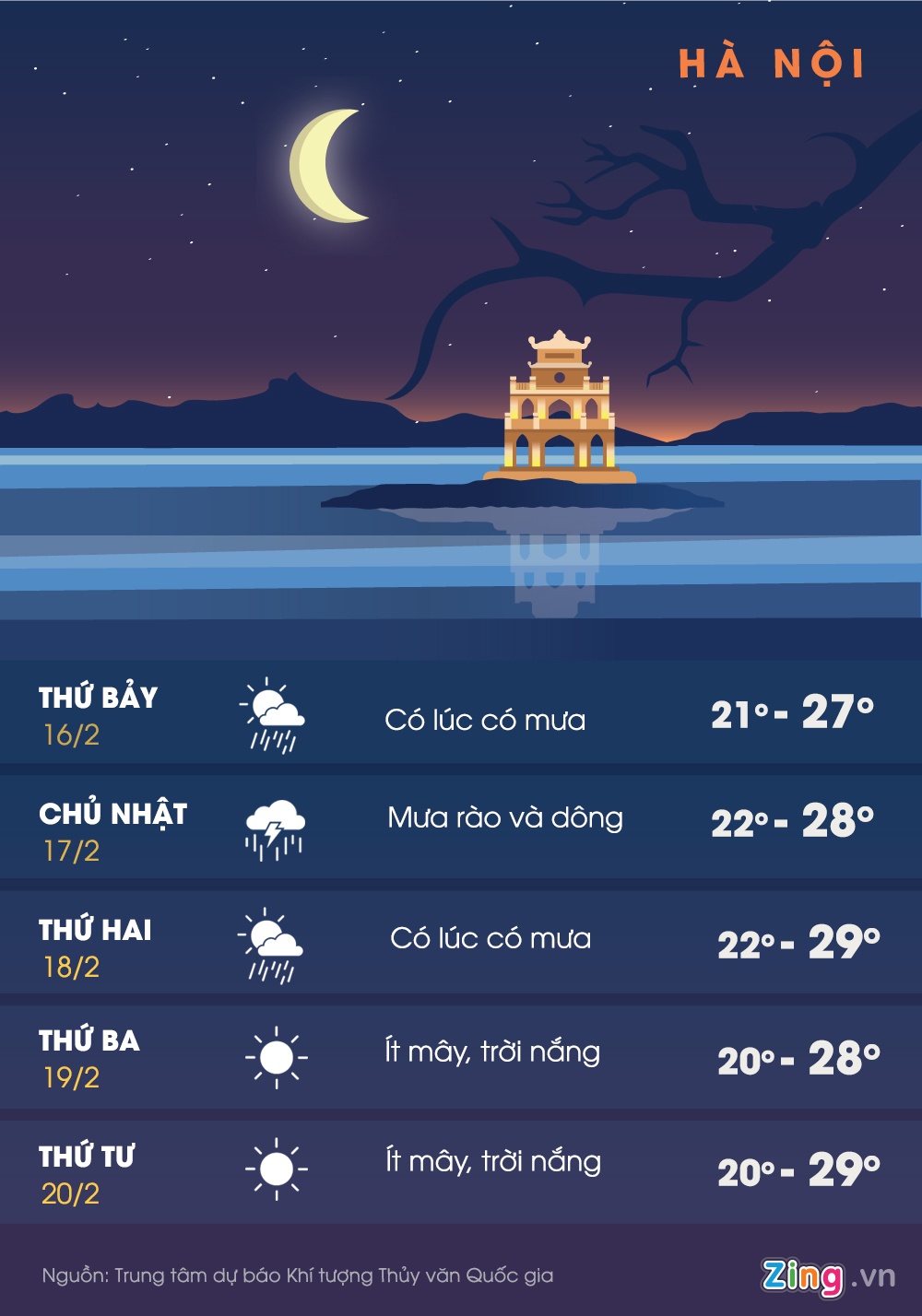 Bắc Bộ mưa dông diện rộng ảnh 1 Bac Bo mua dong dien rong anh 1
